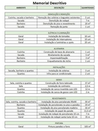 Detalhamento De Interiores O Que E Como Fazer Projetou