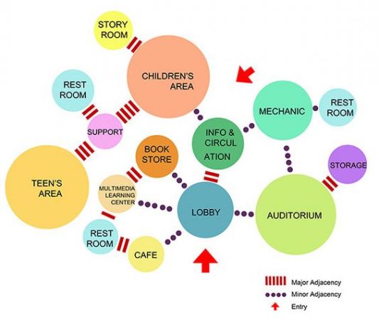 diagramas de arquitetura eleve o nível das suas apresentações