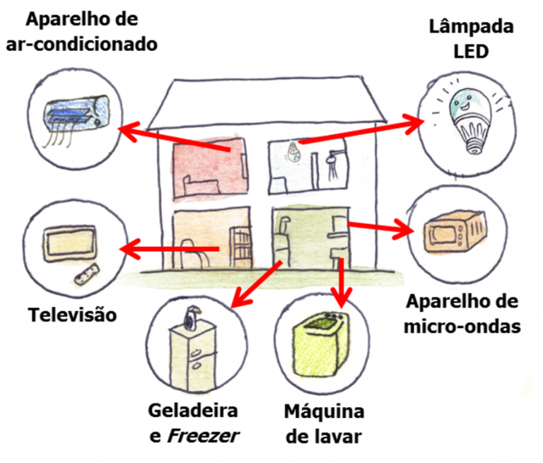 Como Obter Mais Eficiência Energética Nos Projetos Projetou