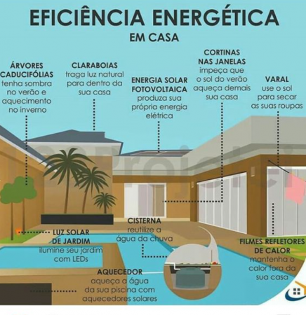 Como Obter Mais Eficiência Energética Nos Projetos - Projetou