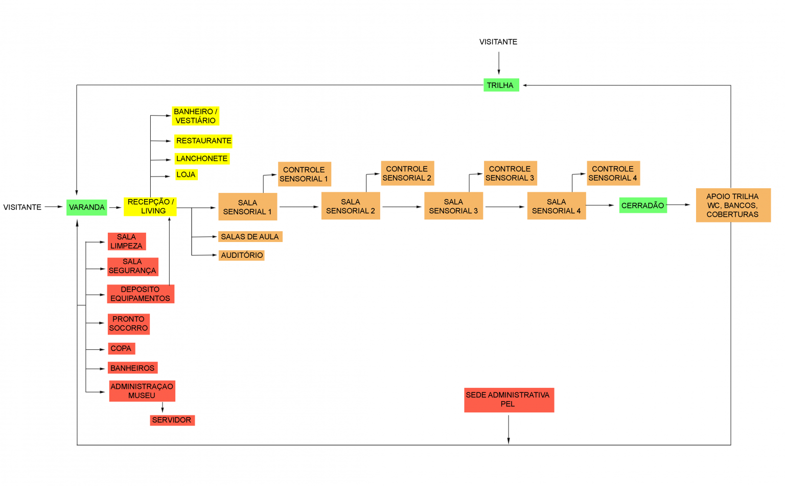 Programa De Necessidades Guia Completo Para Os Seus Projetos 